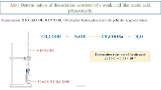 Determination of the dissociation constant of acetic acid pHmetrically [upl. by Yelrebmyk]