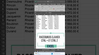 Excel  Boostez votre Productivité avec les Raccourcis Clavier Vidéo 1 [upl. by Aihsenet641]