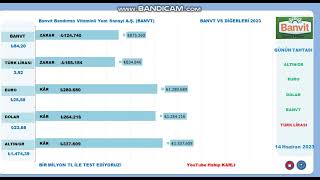 Banvit Bandırma Vitaminli Yem Sanayi A Ş BANVT [upl. by Eednar]