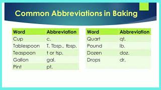 Abbreviation and Conversion [upl. by Welcome]