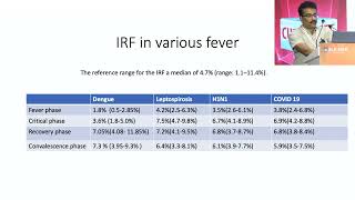 Immature Reticulocyte Fraction IRF in Different Fevers  Dr Asiq Sideeque  CUBE ECTC 2024 [upl. by Tabb]