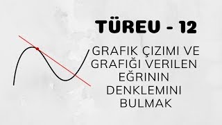 Türev  12 Grafik Çizimi ve Grafiği Verilen Eğrinin Denklemini Bulmak [upl. by Reldnahc261]