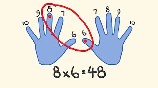 Times Table Trick  Learn your times tables instantly [upl. by Ahsiemal]