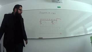 Mec2 Ejemplo 1 Diagramas en vigas con cargas distribuidas [upl. by Eifos]