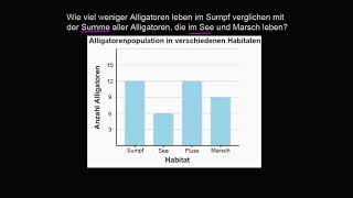 Säulendiagramme beschreiben Alligatoren [upl. by Ahsytal]