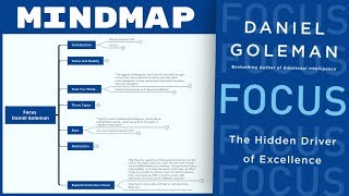 Focus  Daniel Goleman Mind Map Book Summary [upl. by Irvine238]