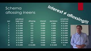 Interest en Aflossing Lineair en Annuïteit Lening Hypotheek Bedrijfseconomie havo vwo [upl. by Valentia37]