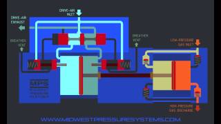 MPSGas Booster Function [upl. by Garth]