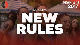 Dua Lipa  New Rules  2017 Top Songs  Lyrics [upl. by Lozano]