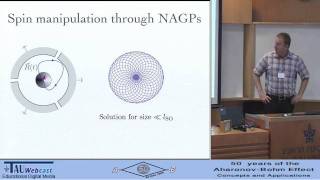 Geometric Manipulations Dephasing and Pumping of Spin [upl. by Goodkin]