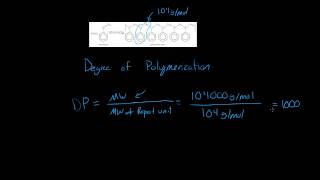 Degree of Polymerization [upl. by Avle]