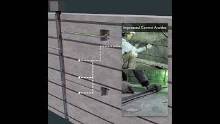 Impressed Current Cathodic Protection ICCP Systems Overview [upl. by Nirot126]