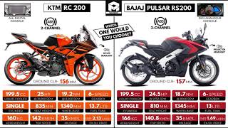 Quick Comparison  2022 KTM RC 200 vs 2022 Bajaj Pulsar RS200 [upl. by Abercromby866]