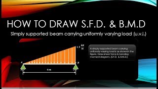 Lecture 19  Shear force amp bending moment diagram  Simply supported beam carrying uvl [upl. by Aliakam151]