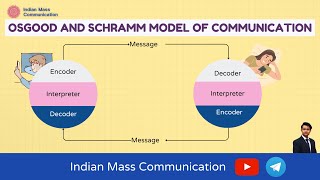 Osgood and Schramms Model of Communication With PYQs  UGC NET Mass Communication and Journalism [upl. by Atiluap776]