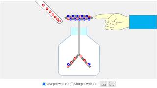 electroscope animation  electroscope gold leaf experiment [upl. by Amr897]