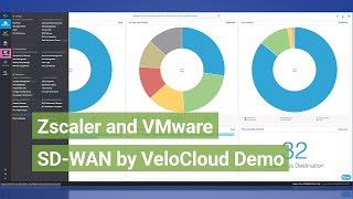 Zscaler and VMware SDWAN by VeloCloud Demo [upl. by Yenreit416]