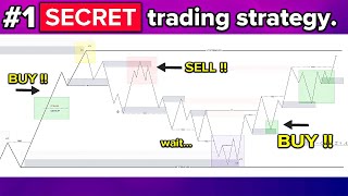 COMPLETE SMC Trading Strategy that actually works [upl. by Beret81]