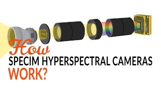 How Specim line scan hyperspectral cameras work [upl. by Bat982]