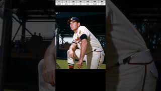 A Brief Biography of Joe Adcock shorts vintage baseball [upl. by Box229]