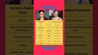 Kareena Kapoor Khan 🆚 Deepika Padukone Biography shorts ytshorts viralshorts trending [upl. by Menard]