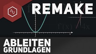 Ableitung Grundlagen [upl. by Sontag]