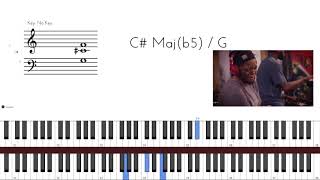 Tutorial Lingus Solo Snark Puppy Cory Henry  MIDI File [upl. by Jepson]