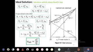 24 Mass Transfer OperationsI Ideal Solution Deviation from Ideality and Formation of Azeotrope [upl. by Ultun958]