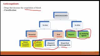 Anticoagulants I II III، Coagulants amp AntiFibrinolytic Plasma expandersPharma [upl. by Illyes]