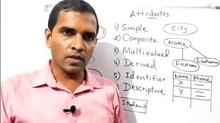 GCE AL ICT  Database  ER Diagrams  Part 1  Tamil Medium [upl. by Duer]