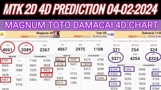 04022024 MTK 4D CHART TODAY  Magnum Sports Toto Kuda Prediction Today  MTK 4D WIN PROOF INSIDE [upl. by Studnia883]