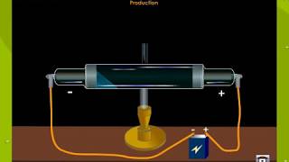 Cathode Ray Tube  Definition  Charatersitics  Diagram [upl. by Cloris883]