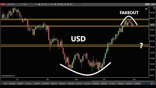 USD FORECAST NEXT KEY LEVELS [upl. by Nocaed704]