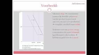 Praktische economie 3 HAVO vraag en aanbodlijn [upl. by Dalohcin538]