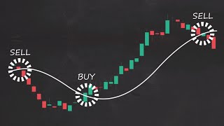 How to Trade Moving Averages Part 1 [upl. by Alboran]