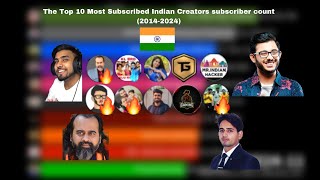 The Top 10 Most Subscribed Indian Creators subscriber count 20142024 [upl. by Raimund]