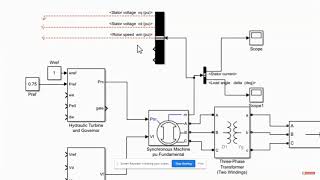 Three phase short circuit analysis in a synchronous machine [upl. by Domph116]