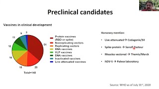 SARSCoV2 Vaccines in Development [upl. by Llertal831]