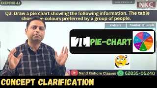 Data Handling 02  Pie chart  Concept Clarification  CBSE  ICSE  NKC  by NK Sir [upl. by Indira]