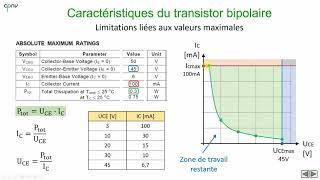 ELAN  Le transistor bipolaire partie 2  Caractéristiques principales [upl. by Thury]