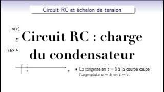 Electrocinétique  dipôle RC soumis à une échelon de tension  charge du condensateur [upl. by Adnohsak]