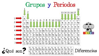 ⚗️ Grupos y Periodos de la Tabla Periódica ⚗️ ¿Qué son Diferencias Fácil y Rápido  QUÍMICA [upl. by Olaznog]