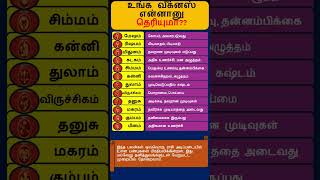 உங்க வீக்னஸ் என்னானு தெரியுமா shorts short [upl. by Innavoij]