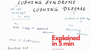 Cushing Syndrome explained in 4 minutes  Endocrinology Medicine Revision  with handwritten notes [upl. by Ahseela]