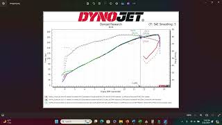 20232024 Aprilia RSV4 Dyno Test Part 2 Gabro velocity stacks Akrapovic slipon unbiased review [upl. by Jourdan]