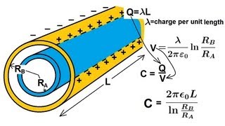 Physics 39 Capacitors 8 of 37 Capacitance of a Cylindrical Capacitor [upl. by Arekahs]