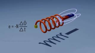 Understanding Inductors How inductor Work inductor [upl. by Laurens962]