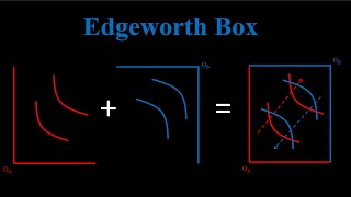 Edgeworth Box Introduction and Pareto Efficiency [upl. by Ahsyle]