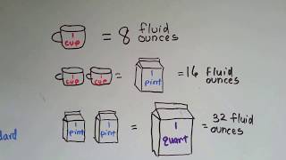 Gr 3 Math 107 Measure Liquids Ounce Pint Quart Gallon [upl. by Aicenev]