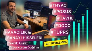 HAVACILIK SEKTÖRÜ TEKNİK VE TAKAS DEĞERLENDİRMESİ THY PGSUS TAVHL DOCO TUPRS thyao pgsus [upl. by Myrtice856]